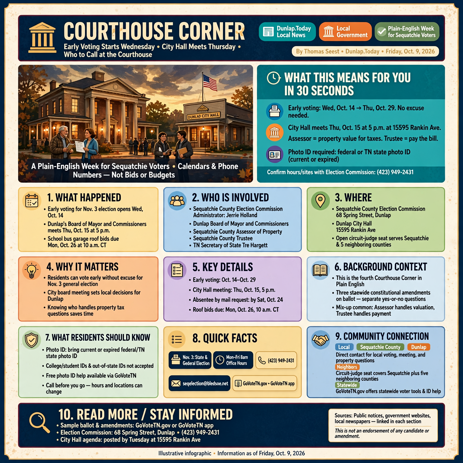 Story infographic