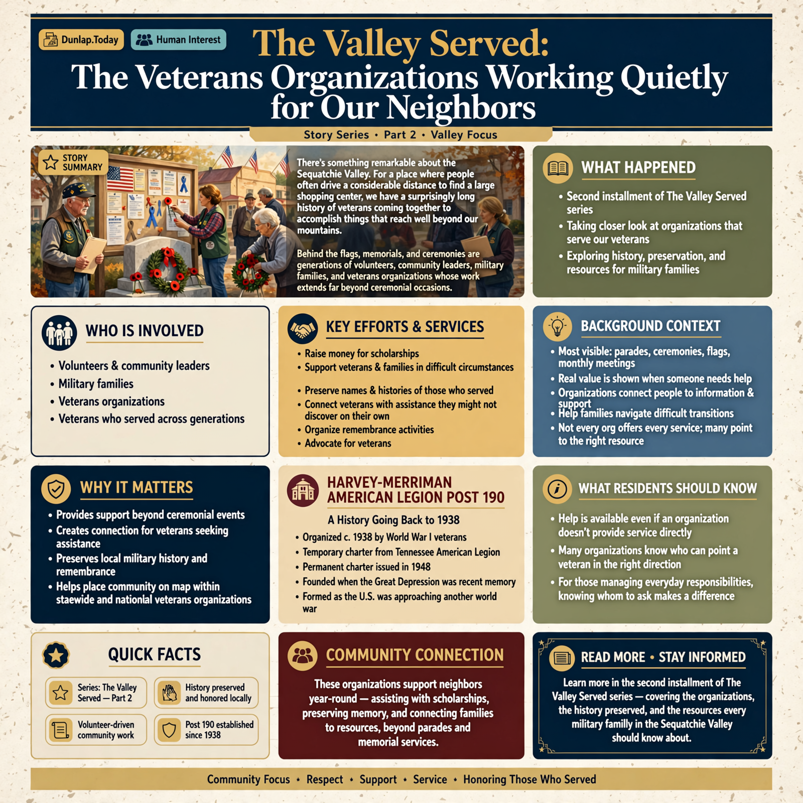 Story infographic